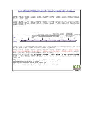 全生命周期城市固体废弃物（MSW）管理温室气体排放估算工具-全球环境战略研究所