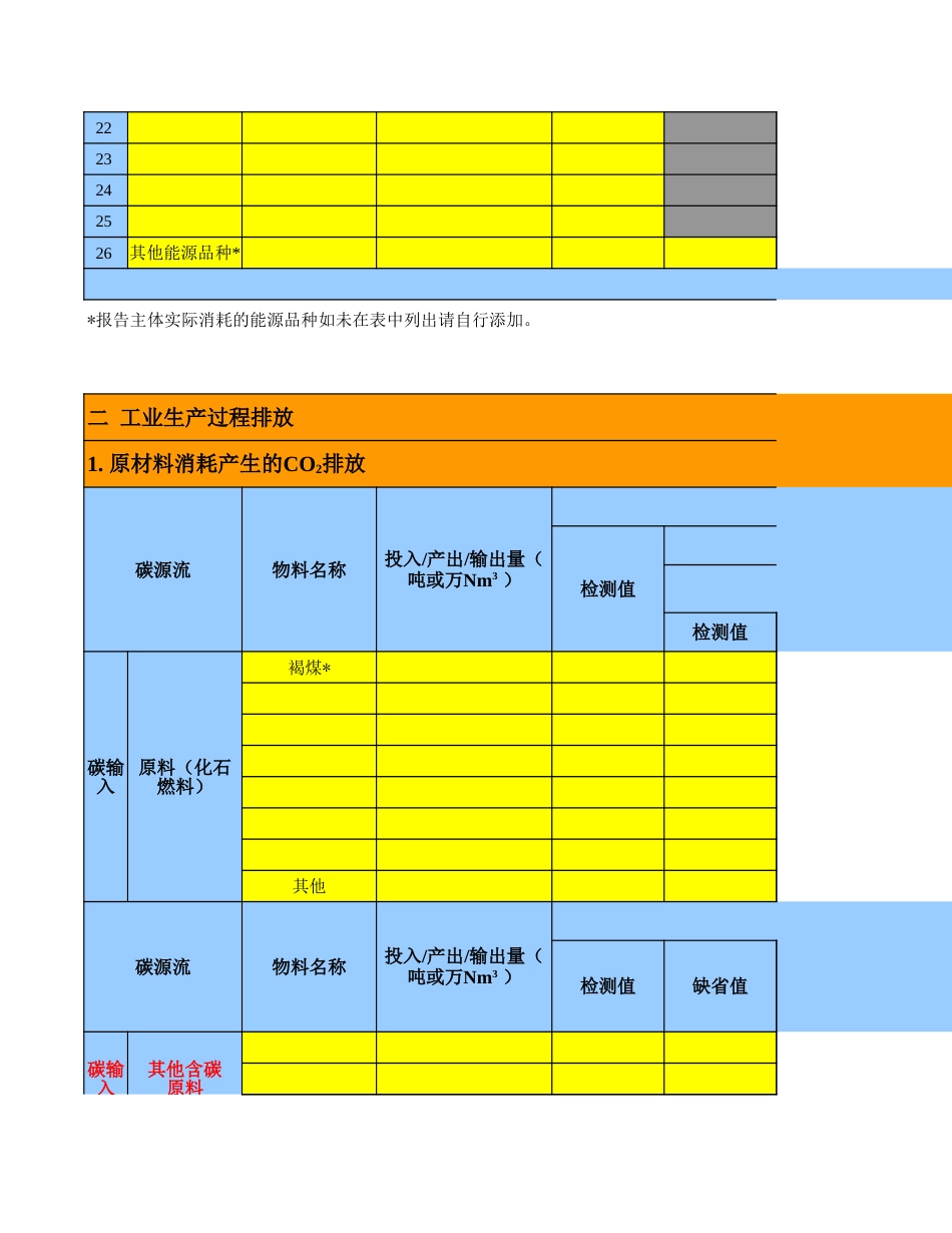 化工企业碳排放核算Excel自动计算表（化工企业温室气体排放量计算表）_第2页