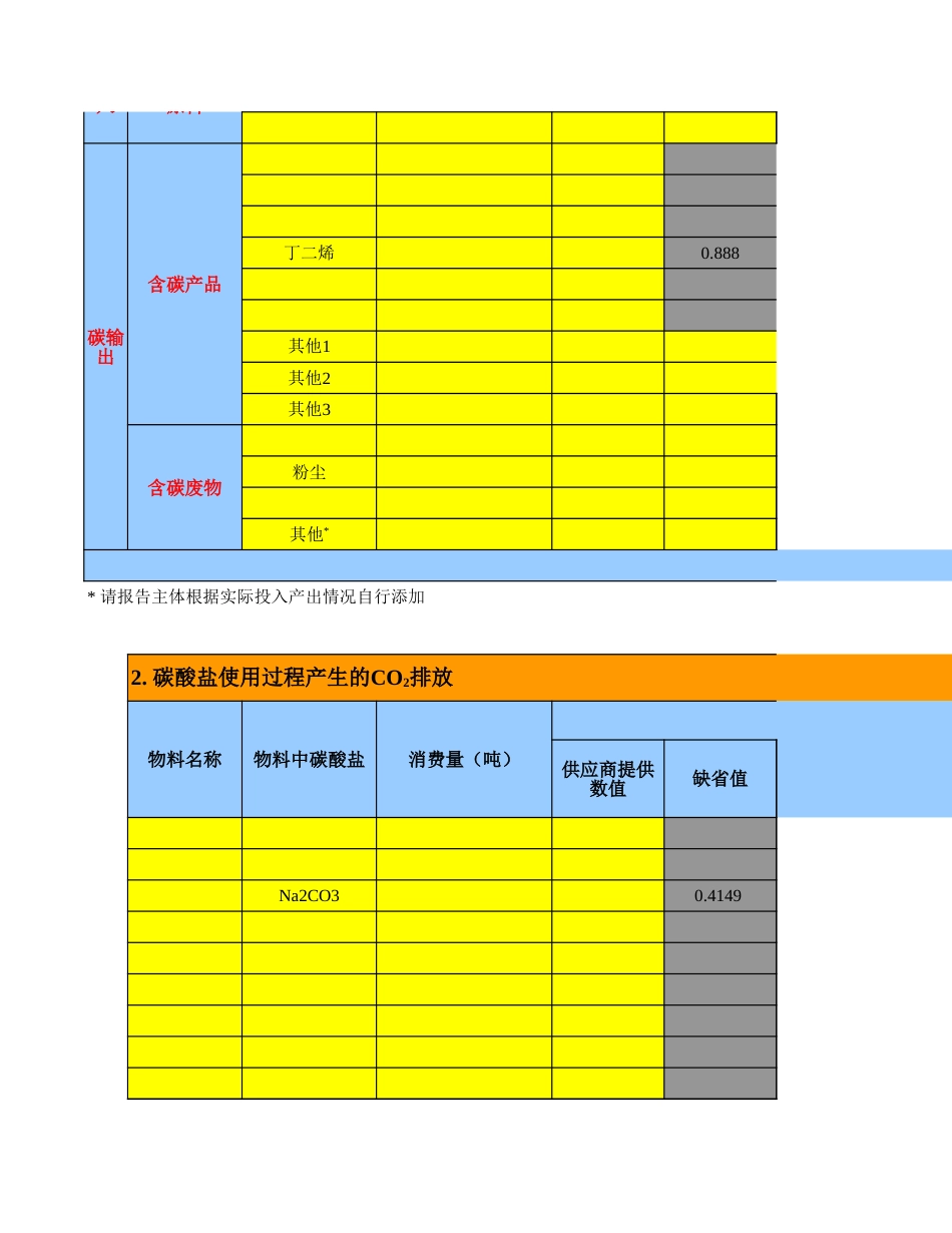 化工企业碳排放核算Excel自动计算表（化工企业温室气体排放量计算表）_第3页