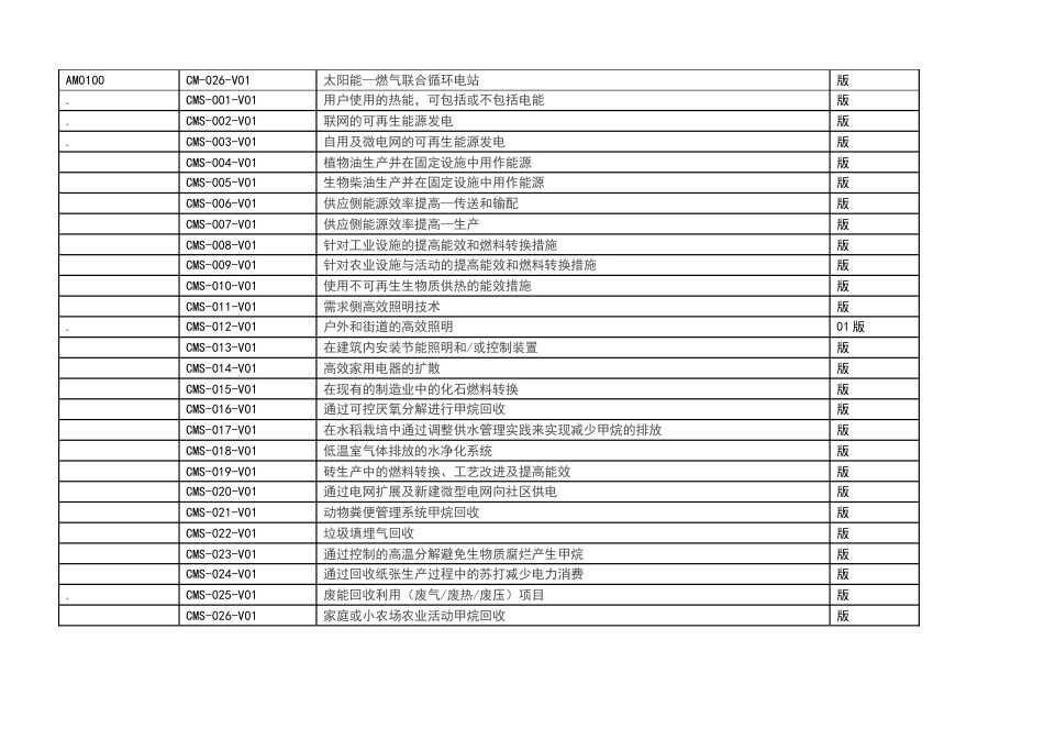 发改委温室气体自愿减排方法学_第2页