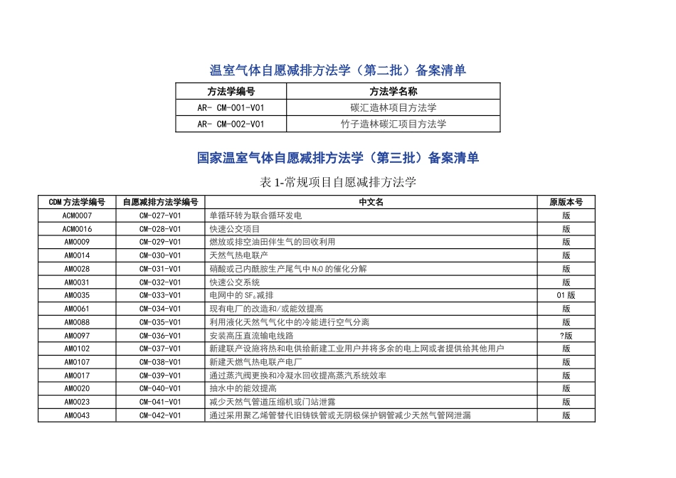 发改委温室气体自愿减排方法学_第3页