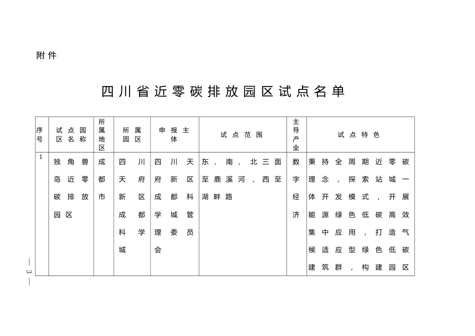 四川省近零碳排放园区试点名单_第1页