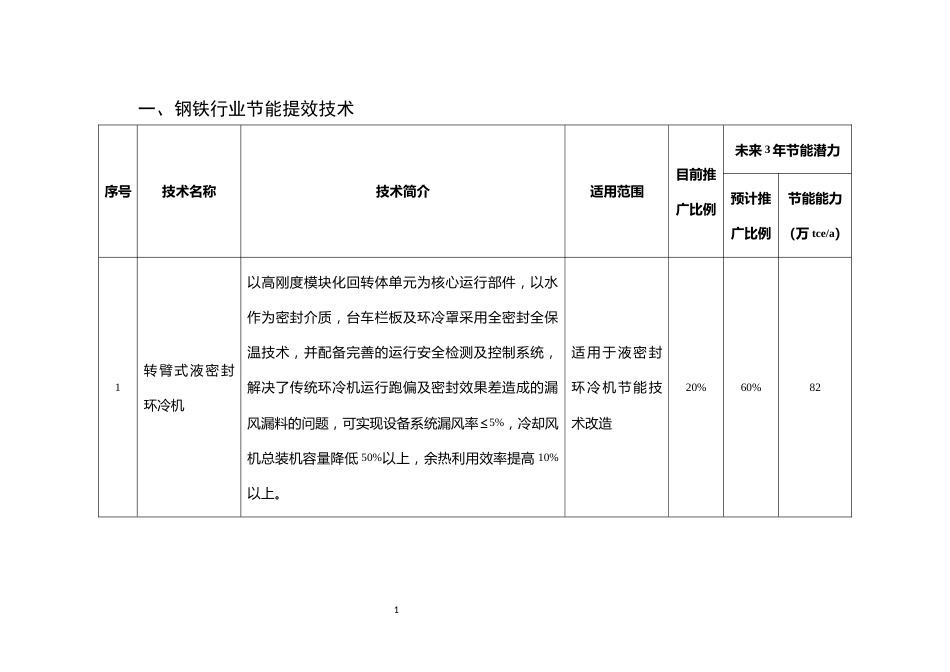 国家工业节能技术推荐目录（2021）_第3页