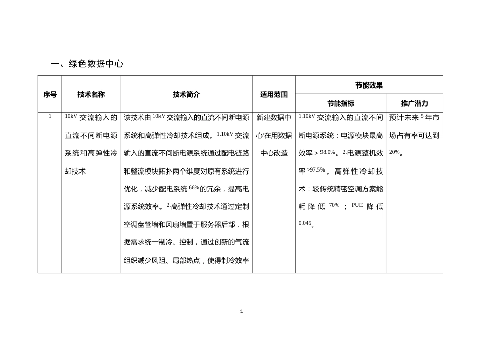 国家通信业节能技术产品推荐目录（2021）_第3页
