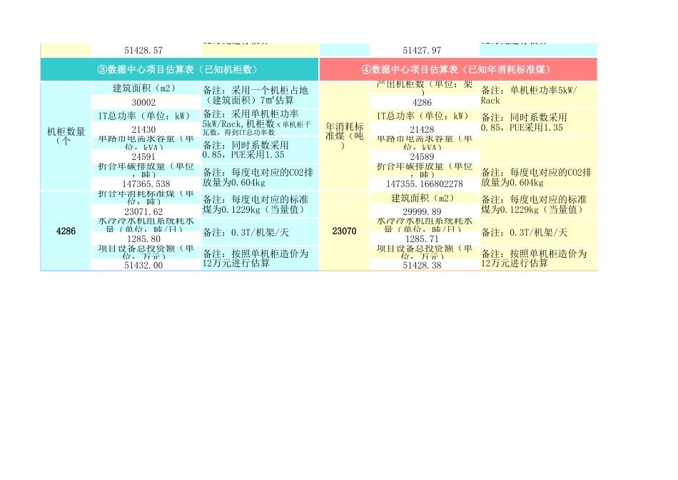 数据中心标准煤-碳排放指标换算表-2020(新版)_第2页