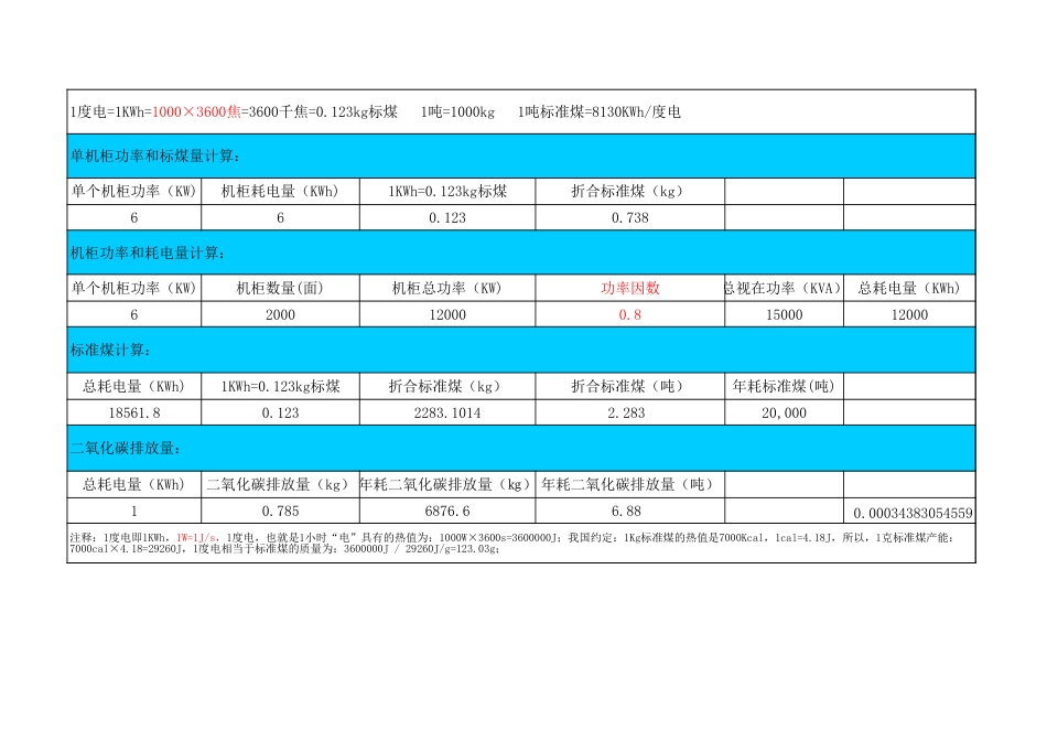 数据中心标准煤-碳排放指标换算表-2020(新版)_第3页