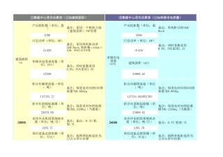 数据中心标准煤-碳排放指标换算表-2020(新版)