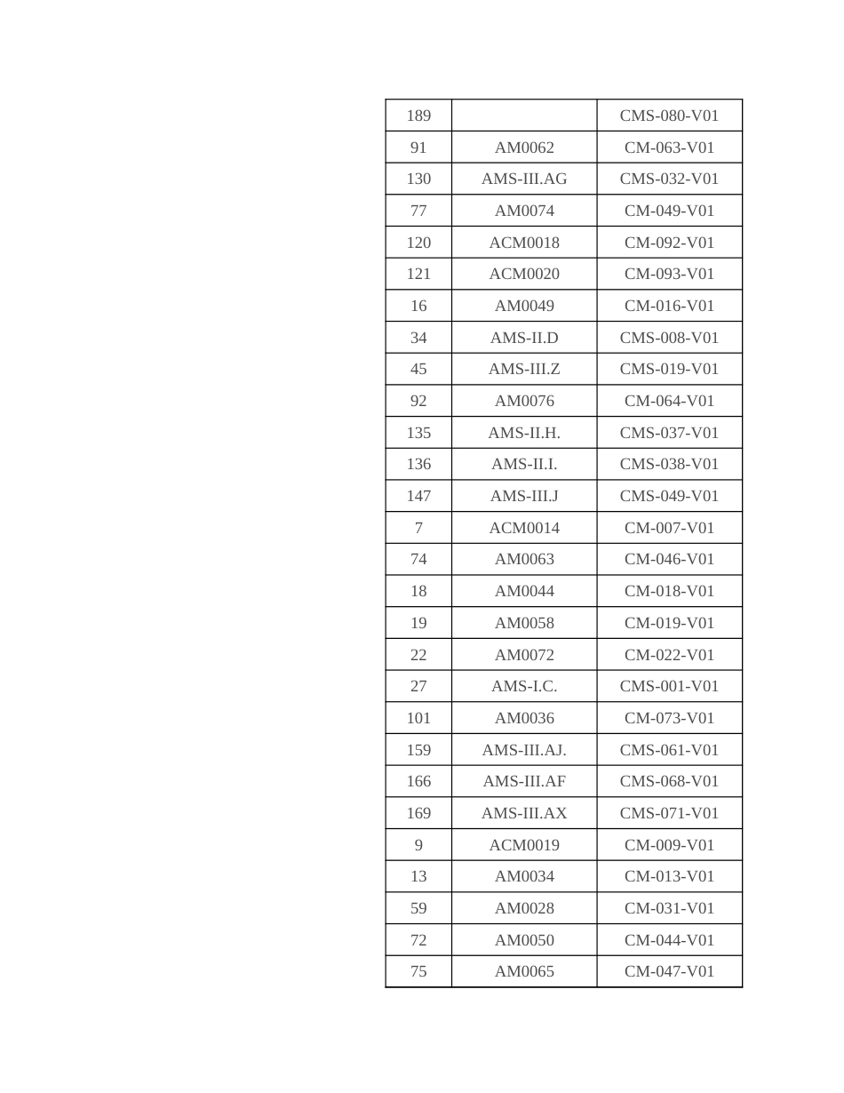 最全CCER方法学超强汇总_第2页