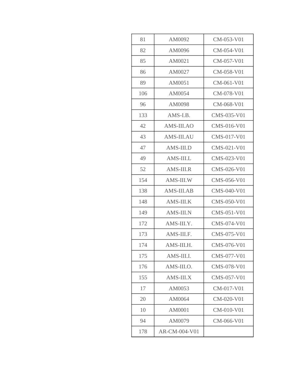 最全CCER方法学超强汇总_第3页