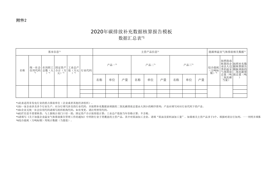 最新碳核查六大行业补充数据自动计算Excel表_第1页