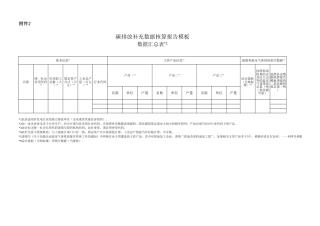 最新碳核查行业补充数据自动计算Excel表（温室气体排放报告补充数据表）