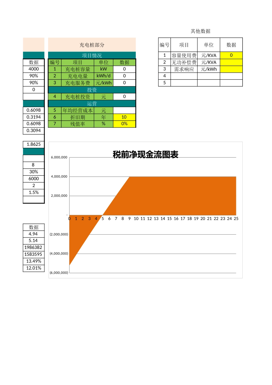 某民企光伏+储能+充电桩收益测算_第2页