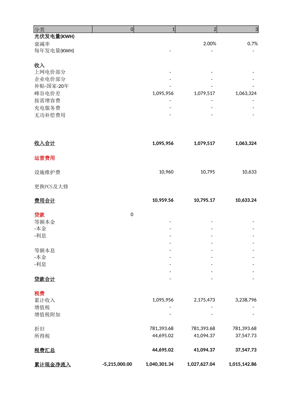 某民企光伏+储能+充电桩收益测算_第3页