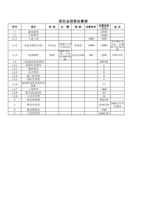源、网、荷、储一体化（变电站）财务测算表