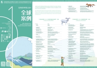 生物多样性100+全球案例选集名单