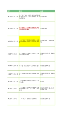 碳中和政策、产业链、金融产品等全方位梳理Excel表