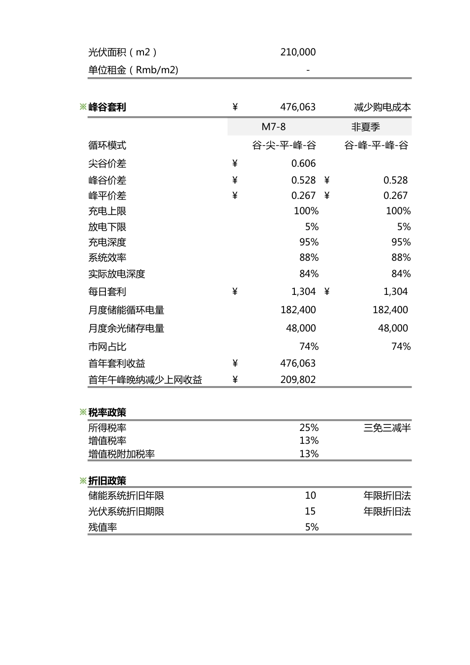 零碳园区光储智能微网投资收益测算模型_第2页