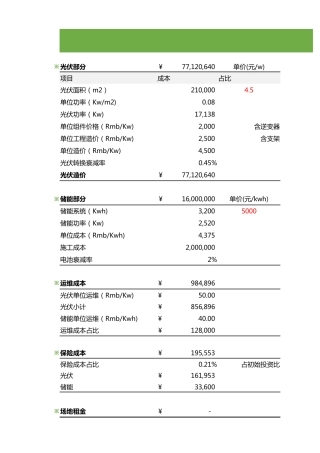 零碳园区光储智能微网投资收益测算模型