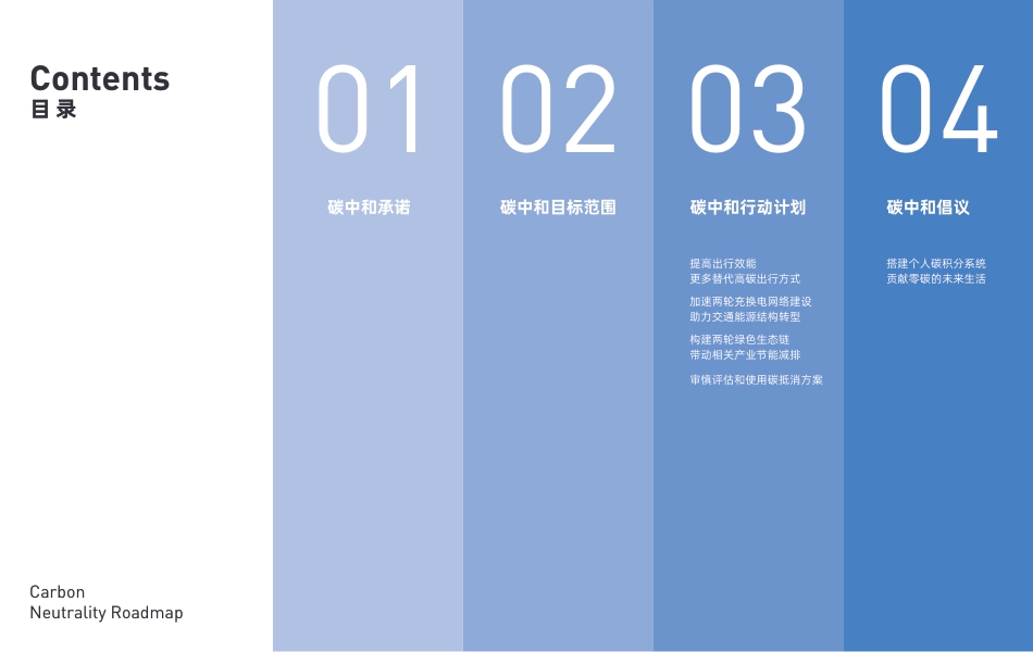 05 哈啰出行碳中和路线图_第2页