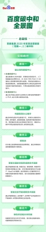 05、百度碳中和全景图