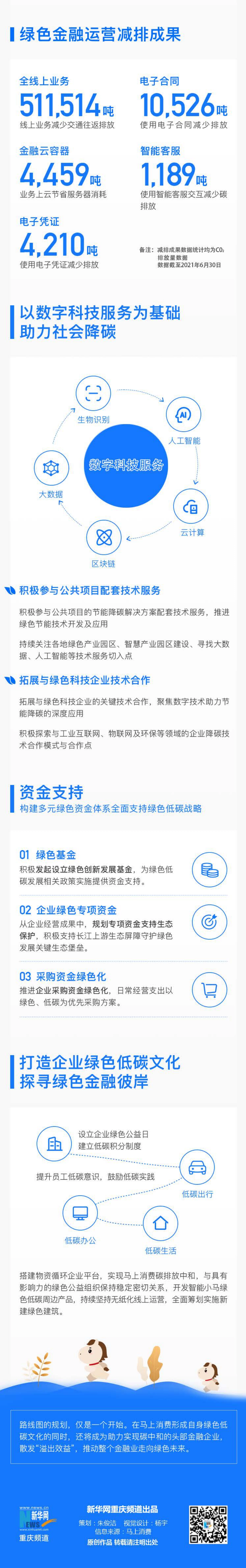 11、马上消费“碳达峰·碳中和”路线图2.0_第2页