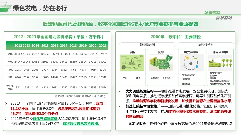 2022锐捷智慧发电解决方案_第3页