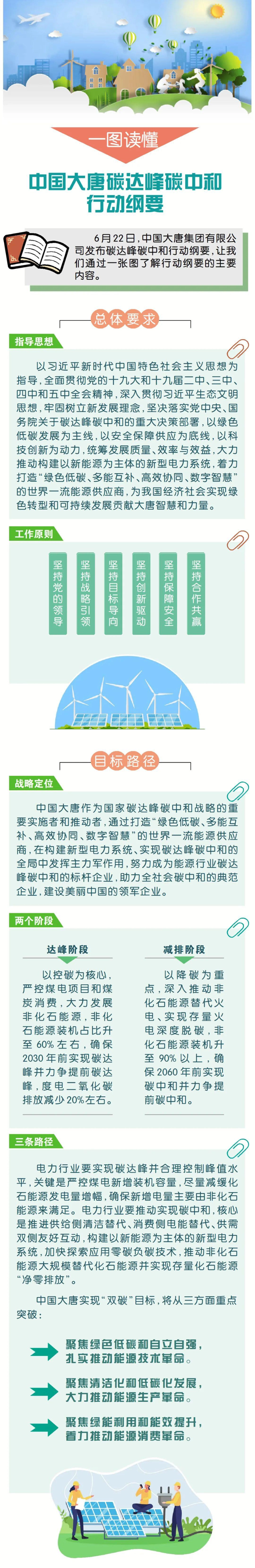 22、中国大唐集团碳达峰与碳中和行动纲要_第1页