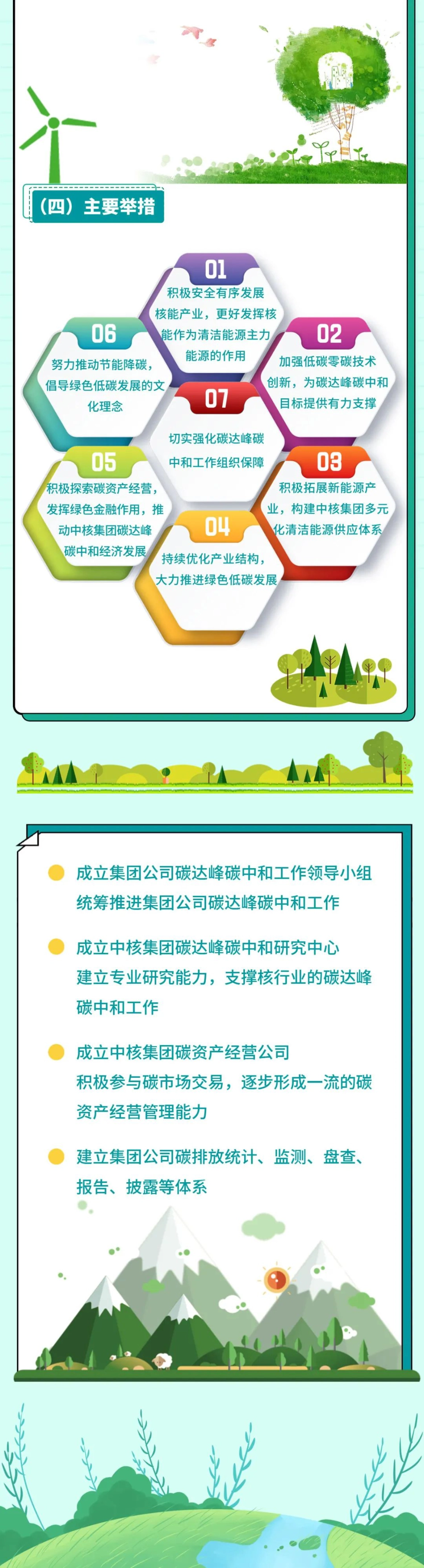 23、中核集团《完整准确全面贯彻新发展理念 做好碳达峰碳中和工作行动纲要》_第2页