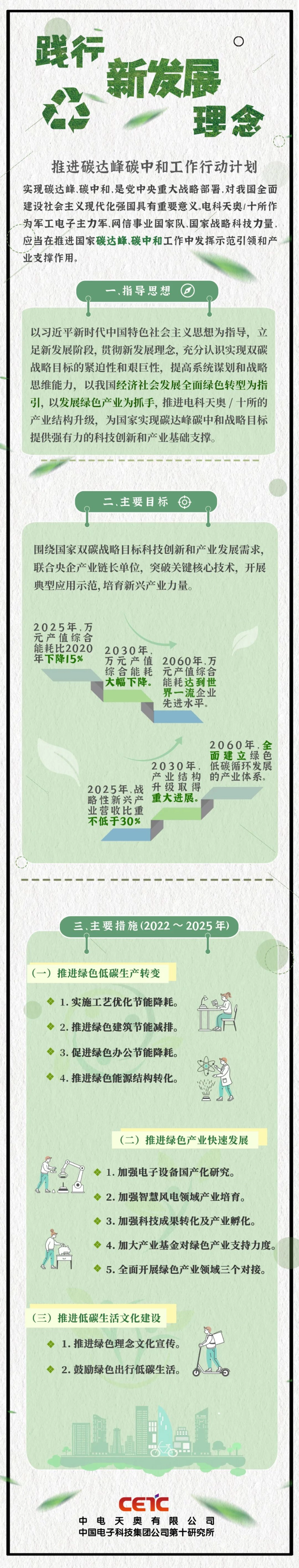 25、电科天奥推进碳达峰碳中和工作的行动计划_第1页