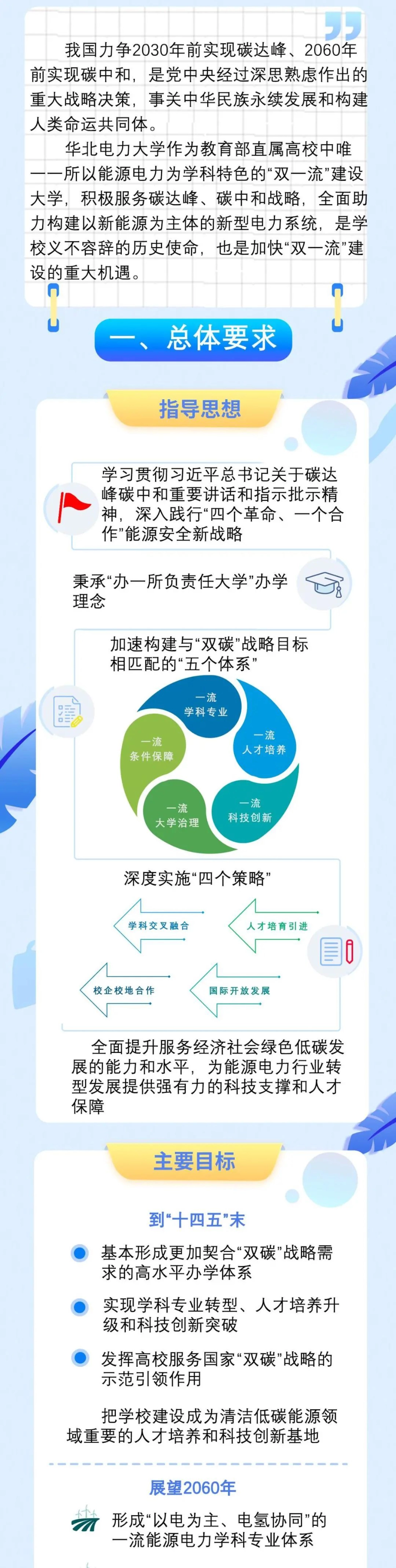 26、华北电力大学碳达峰碳中和行动计划_第2页