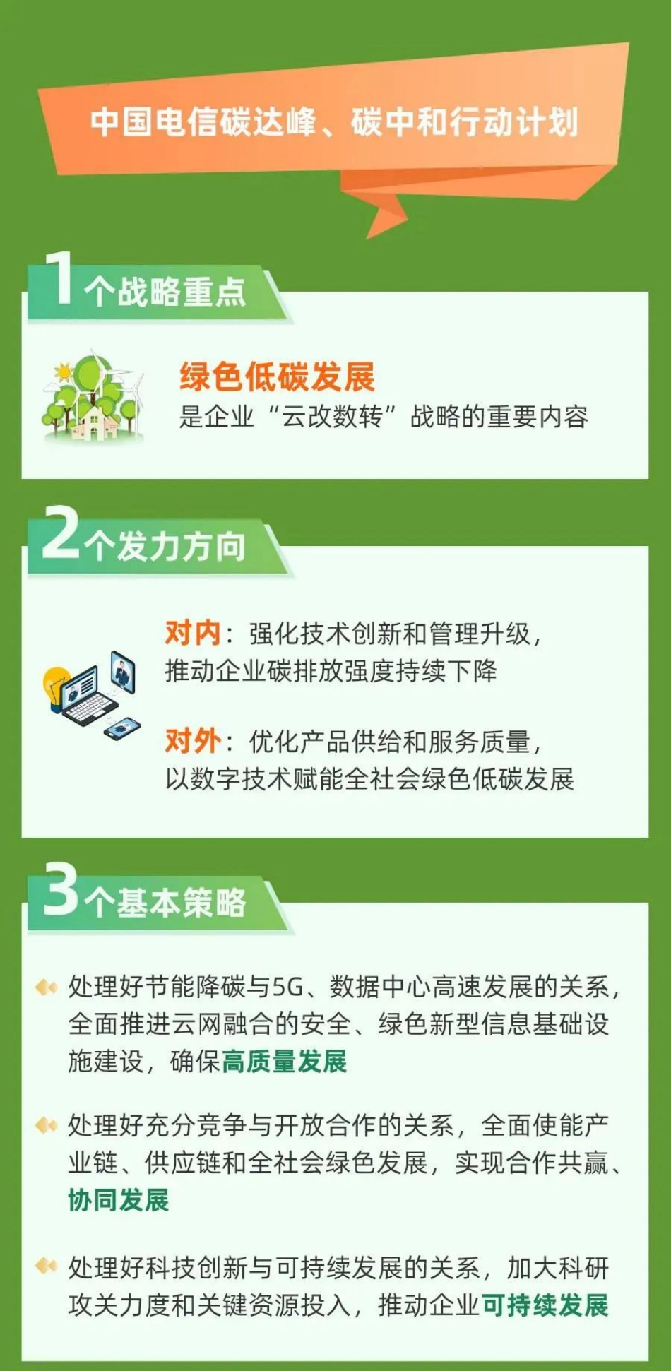 28、中国电信碳达峰、碳中和行动计划_第2页