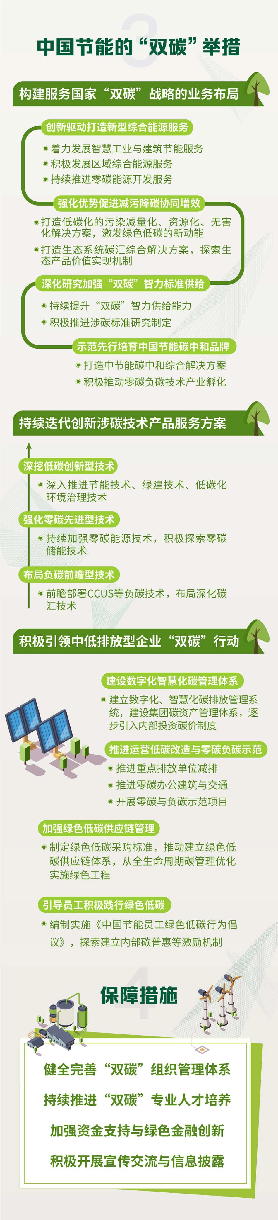 29、中国节能碳达峰碳中和行动方案_第2页