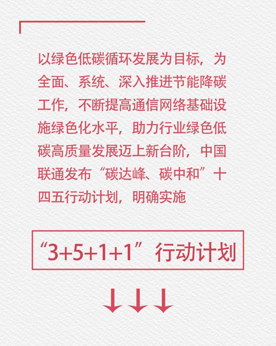 30、中国联通“碳达峰 碳中和”行动计划_第2页