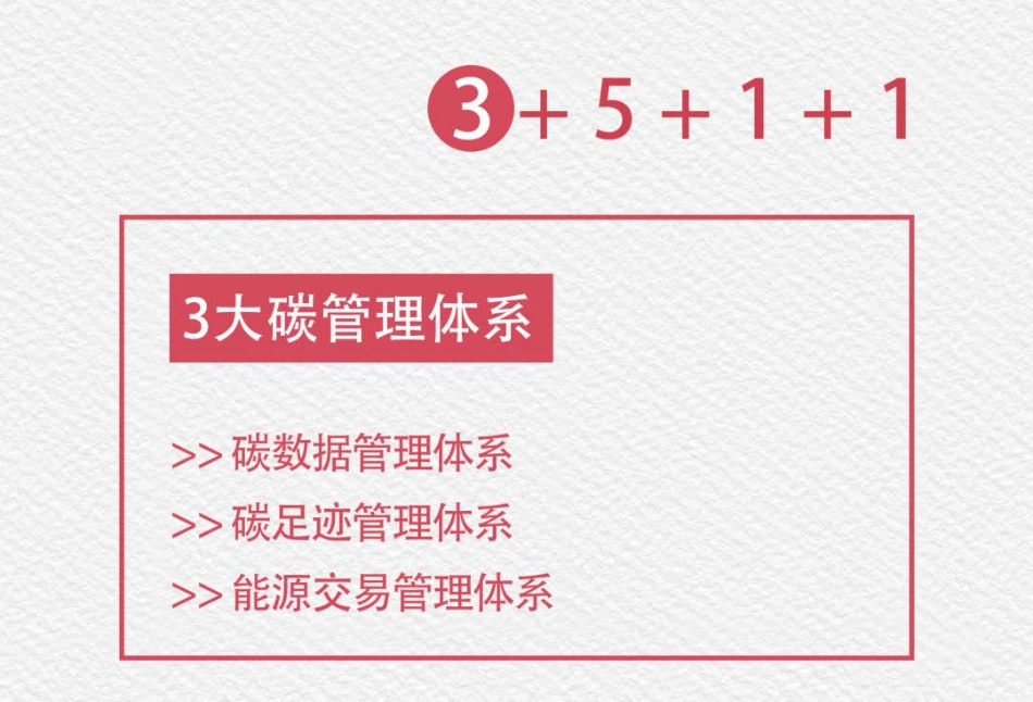 30、中国联通“碳达峰 碳中和”行动计划_第3页
