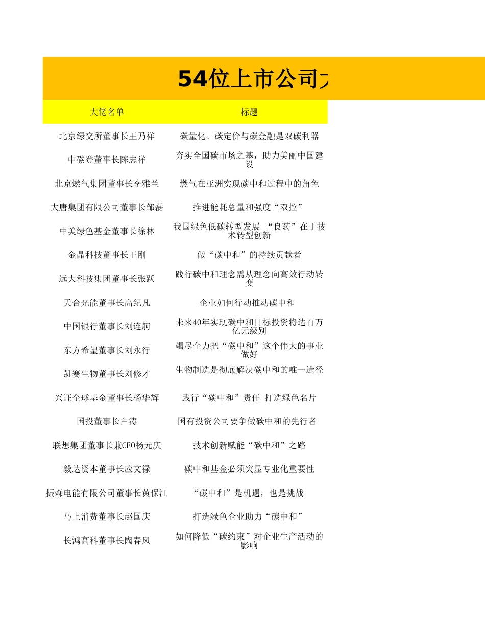 上市大佬聊碳中和_第1页