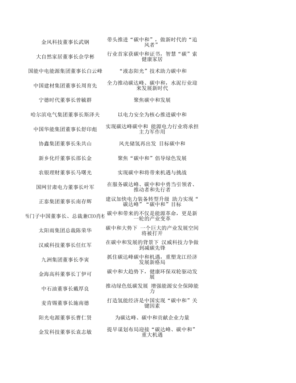 上市大佬聊碳中和_第2页