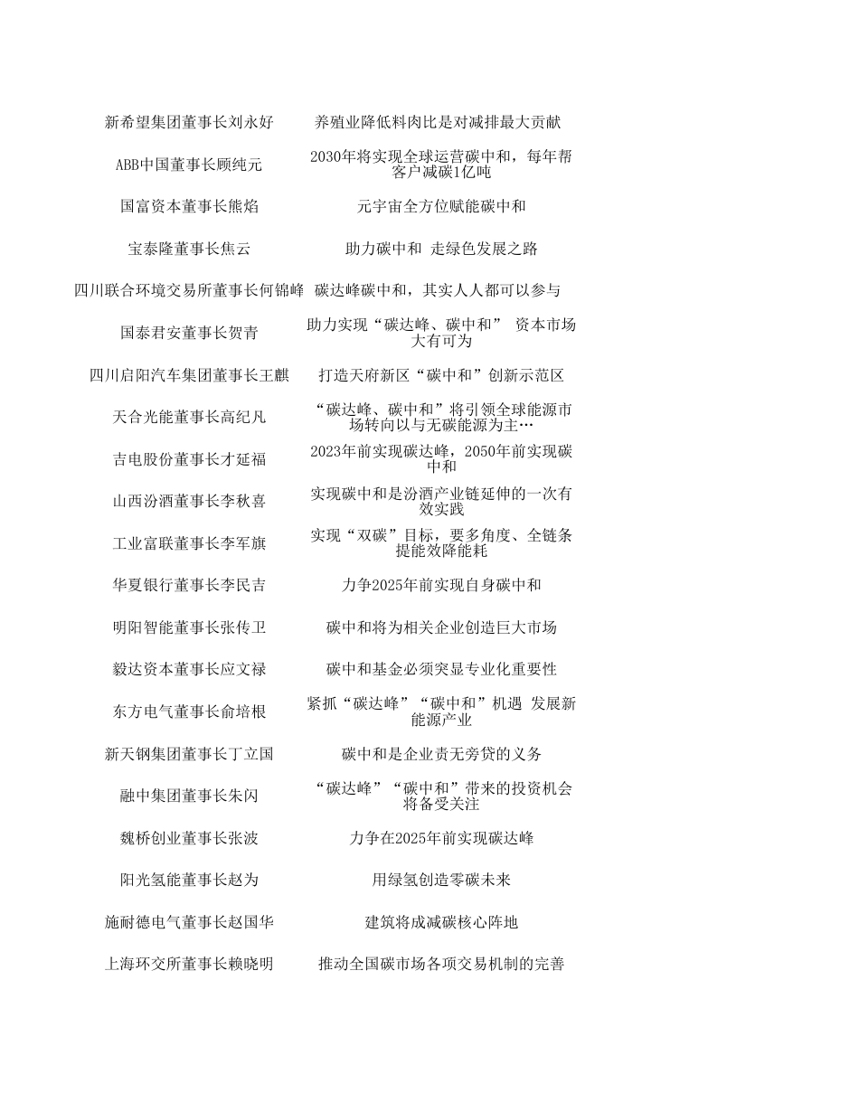 上市大佬聊碳中和_第3页