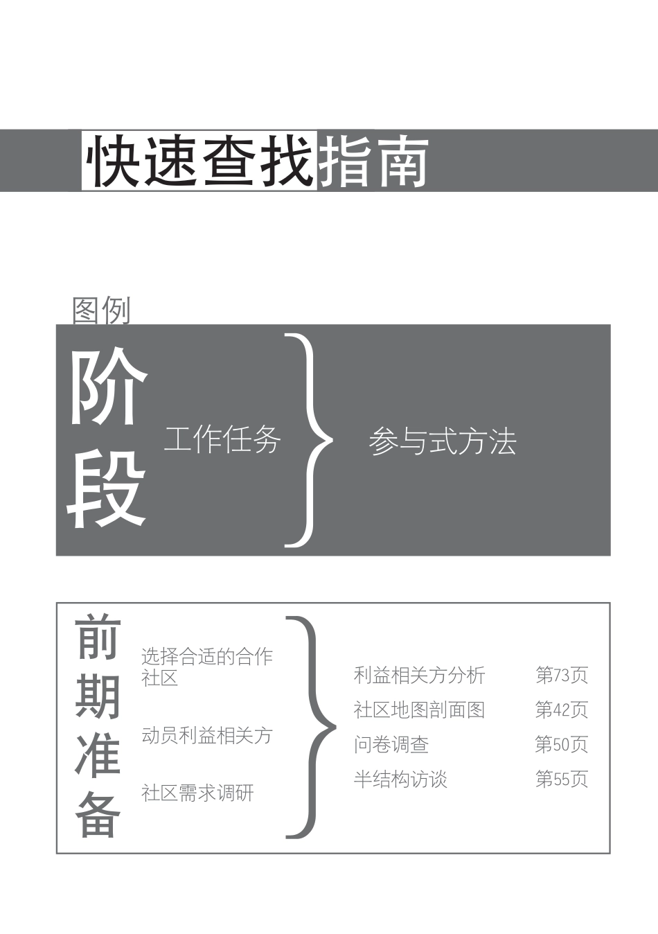 低碳社区参与式方法指南（参与式方法在城市社区可持续发展中的应用）_第2页