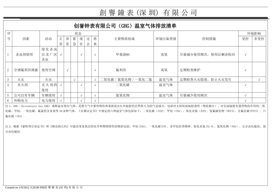 创誉钟表有限公司GHG排放源盘查清_第1页