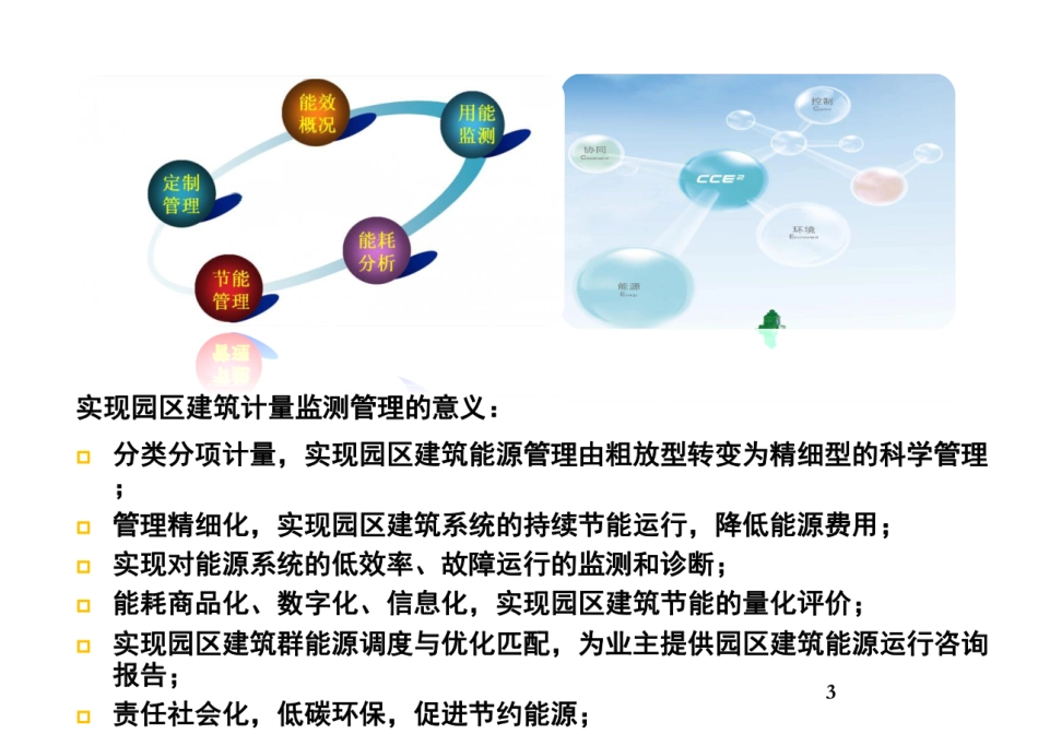 园区碳排放监测管理解决方案_第3页