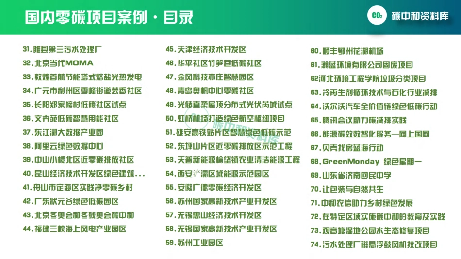 国内外113个零碳案例_第2页