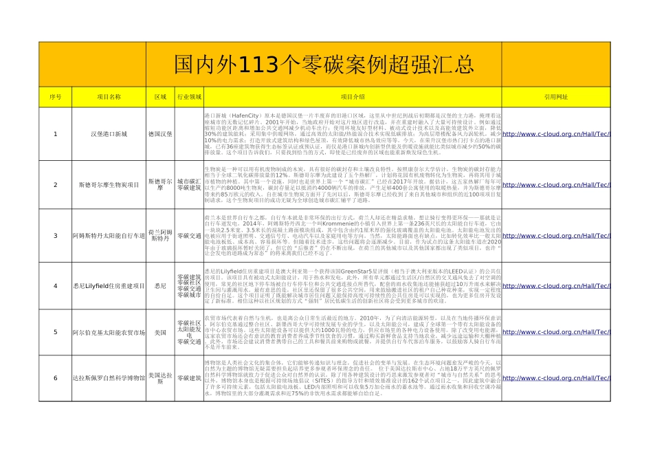 国内外113个零碳项目案例超强汇总_第1页