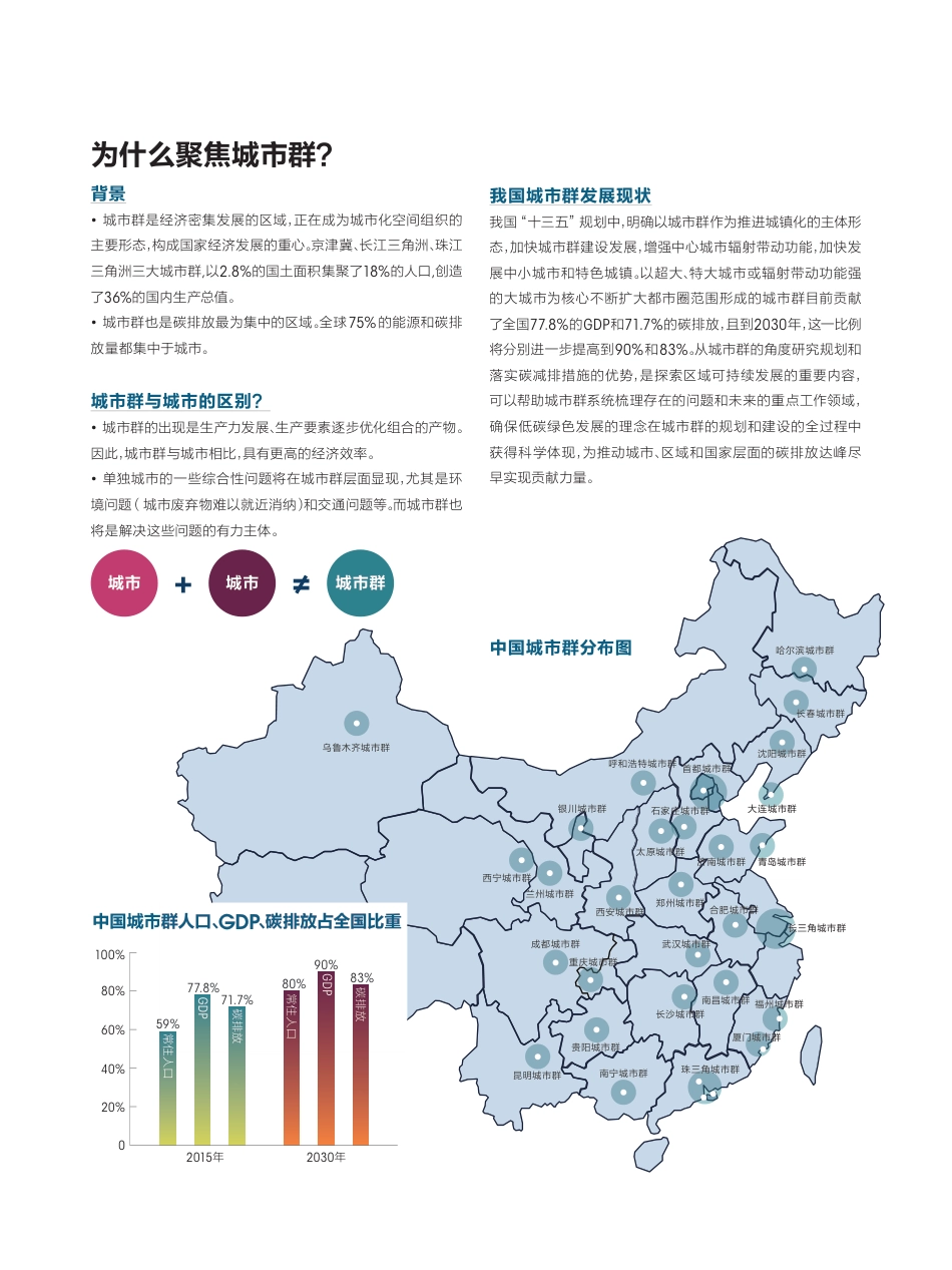 城市群碳达峰行动案例（中国城市群碳排放达峰之路-机遇与探索）_第2页