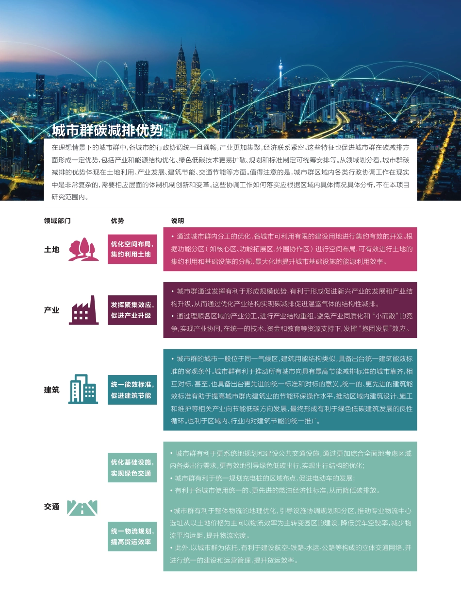 城市群碳达峰行动案例（中国城市群碳排放达峰之路-机遇与探索）_第3页