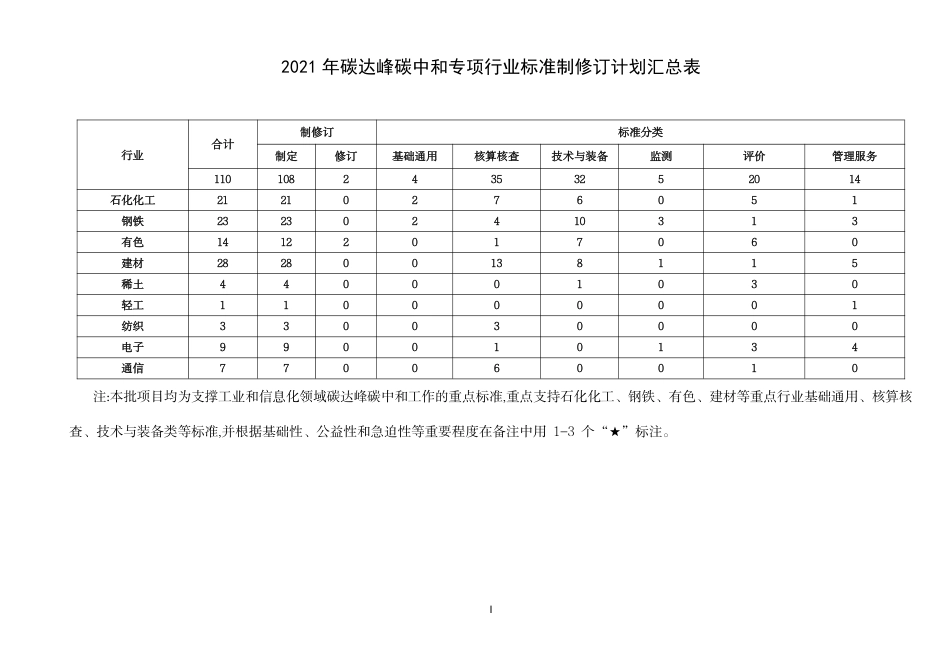 工信部印发2021年碳达峰碳中和专项行业标准制修订项目计划_第2页