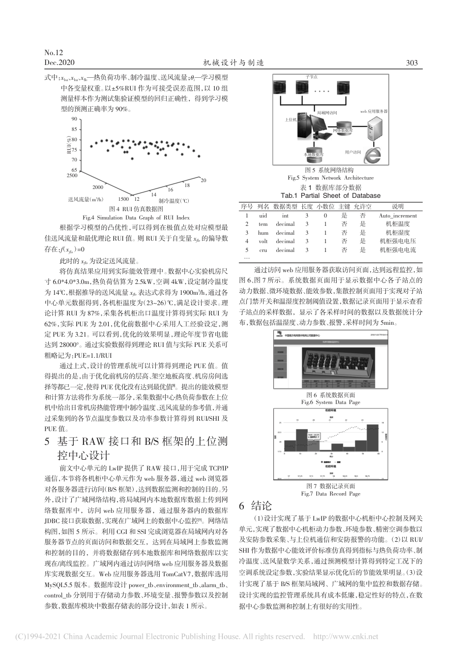 数据中心信息化及能效管理系统的设计与实现_第3页