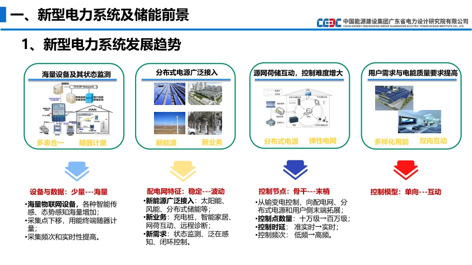 新型电力系统下的用户侧储能应用场景及落地案例_第3页