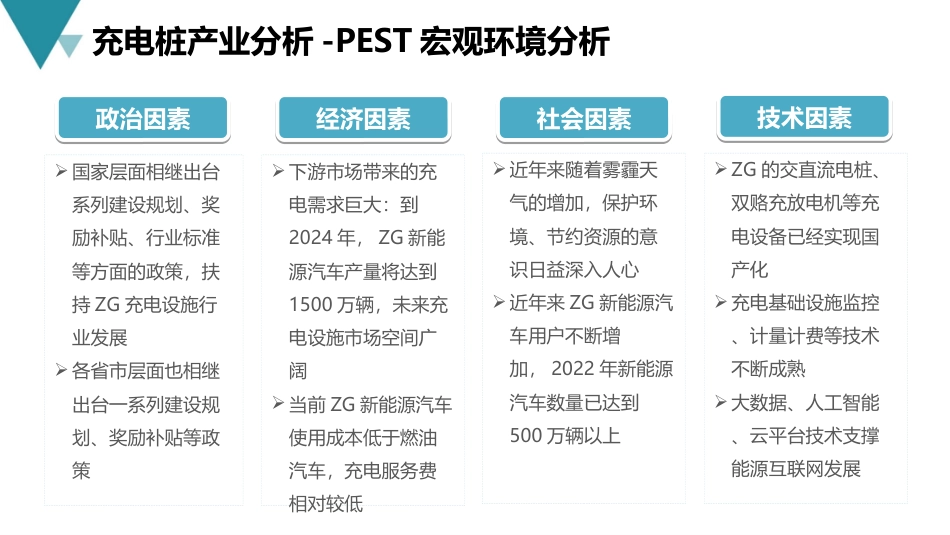 新能源充电桩产业互联网平台建设与运营规划方案_第3页