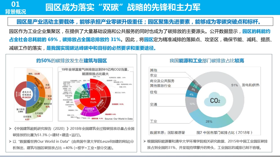 智慧双碳园区建设方案_第3页