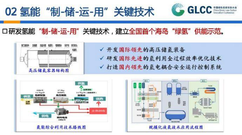 浙江省碳达峰碳中和科技发展十大优秀案例_第3页